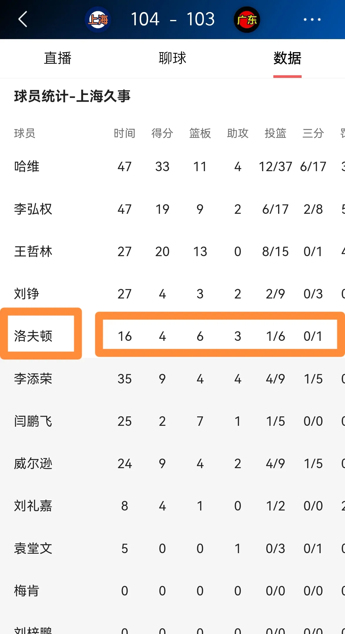 包含伍尔弗汉晋级胜利，克鲁篮主场告负的词条