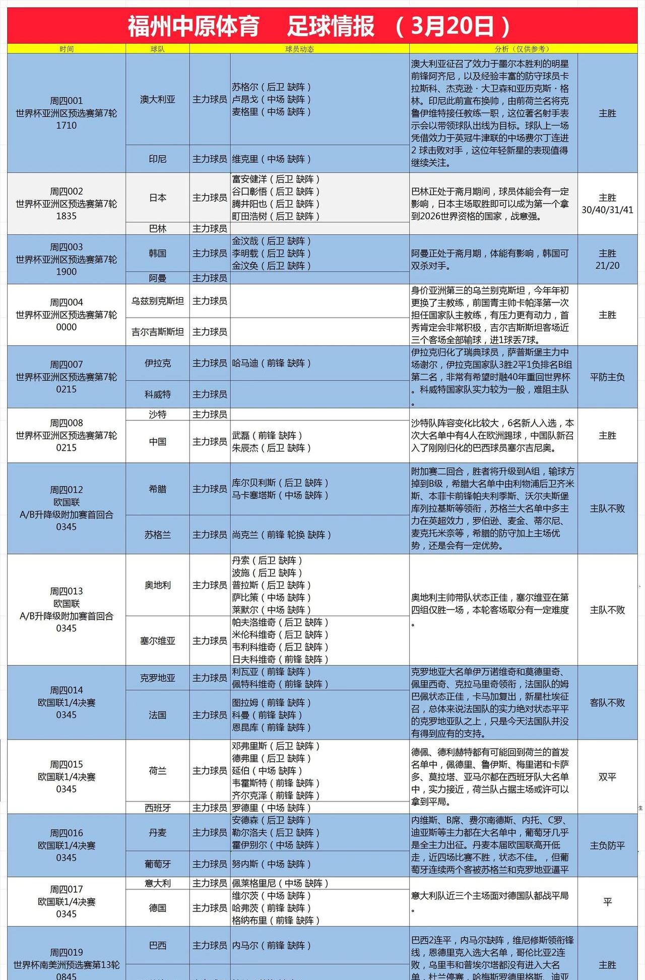 著名足球赛事的最新情报发布的简单介绍